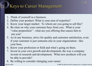 McGraw-Hill © 2003 The McGraw-Hill Companies, Inc. All rights reserved.
McGraw-Hill © 2003 The McGraw-Hill Companies, Inc. All rights reserved.
1 - 29
Keys to Career Management
Keys to Career Management
1. Think of yourself as a business.
2. Define your product: What is your area of expertise?
3. Know your target market: To whom are you going to sell this?
4. Be clear on why your customer buys from you. What is your
“value proposition” - what are you offering that causes him to
use you?
5. As in any business, strive for quality and customer satisfaction, even
if your customer is just someone else in your organization - like
your boss.
6. Know your profession or field and what’s going on there.
7. Invest in your own growth and development, the way a company
invests in research and development. What new products will you
be able to provide?
8. Be willing to consider changing your career.
 