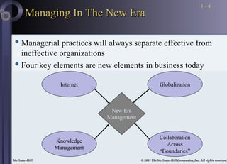 McGraw-Hill © 2003 The McGraw-Hill Companies, Inc. All rights reserved.
McGraw-Hill © 2003 The McGraw-Hill Companies, Inc. All rights reserved.
1 - 4
New Era
Management
Internet
Collaboration
Across
“Boundaries”
Knowledge
Management
Globalization
Managing In The New Era
Managing In The New Era
 Managerial practices will always separate effective from
ineffective organizations
 Four key elements are new elements in business today
 