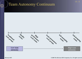 BandSChap14 - Managing Teams and teamwork.ppt.pdf