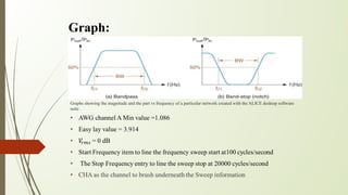 Graphs showing the magnitude and the part vs frequency of a particular network created with the ALICE desktop software
suite .
Graph:
 
