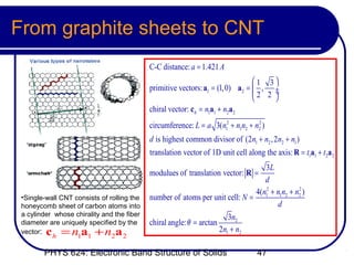 From graphite sheets to CNT
                                            C-C distance: a = 1.421 A
                                                                                1 3
                                            primitive vectors: a1 = (1,0) a 2 =  , ÷
                                                                                2 2 ÷
                                                                                    
                                            chiral vector: c h = n1a1 + n2a 2
                                            circumference: L = a 3(n12 + n1n2 + n2 )
                                                                                 2


                                            d is highest common divisor of (2n1 + n2 , 2 n2 + n1 )
                                            translation vector of 1D unit cell along the axis: R = t1a1 + t2a 2
                                                                                  3L
                                            modulues of translation vector: R =
                                                                                  d
                                                                               4(n12 + n1n2 + n22 )
 •Single-wall CNT consists of rolling the   number of atoms per unit cell: N =
 honeycomb sheet of carbon atoms into                                                   d
 a cylinder whose chirality and the fiber                                 3n2
 diameter are uniquely specified by the     chiral angle: θ = arctan
 vector: c = n a +n a                                                  2n1 + n2
           h       1 1         2 2

        PHYS 624: Electronic Band Structure of Solids                              47
 
