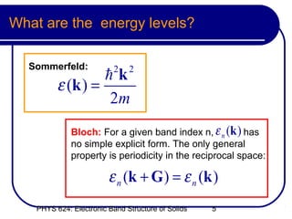 What are the energy levels?

  Sommerfeld:             2   2
                  hk
         ε (k ) =
                  2m
             Bloch: For a given band index n, ε n (k ) has
             no simple explicit form. The only general
             property is periodicity in the reciprocal space:

                        ε n (k + G ) = ε n (k )
   PHYS 624: Electronic Band Structure of Solids   5
 