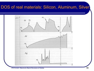 DOS of real materials: Silicon, Aluminum, Silver 