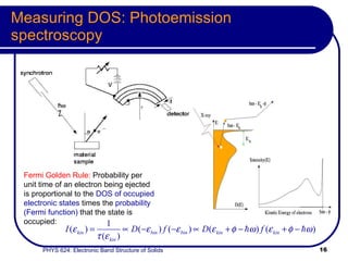 Measuring DOS: Photoemission spectroscopy Fermi Golden Rule:  Probability per unit time of an electron being ejected is proportional to the  DOS of occupied electronic states  times the  probability (Fermi function)  that the state is occupied: 