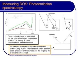 Measuring DOS: Photoemission spectroscopy Once the background is subtracted off, the subtracted data is proportional to electronic density of states convolved with a Fermi functions. We can also learn about DOS above the Fermi surface using Inverse Photoemission where electron beam is focused on the surface and the outgoing flux of photons is measured. 