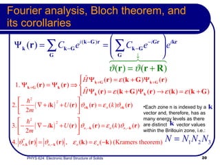 Fourier analysis, Bloch theorem, and its corollaries Each zone n is indexed by a  vector and, therefore, has as many energy levels as there are distinct  vector values within the Brillouin zone, i.e.: 