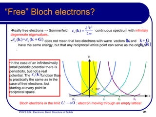 “ Free” Bloch electrons? Really free electrons  -> Sommerfeld  continuous spectrum with  infinitely degenerate eigenvalues .  does not mean that two electrons with wave  vectors  and  have the same energy, but that any reciprocal lattice point can serve as the origin of  .  In the case of an infinitesimally small periodic potential there is periodicity, but not a real potential. The  function than is practically the same as in the case of free electrons, but starting at every point in reciprocal space. Bloch electrons in the limit  : electron moving through an empty lattice! 