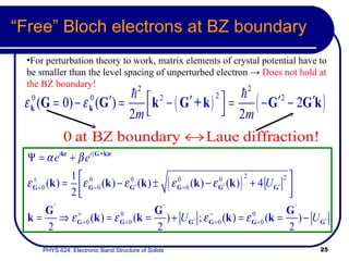 “ Free” Bloch electrons at BZ boundary For perturbation theory to work, matrix elements of crystal potential have to be smaller than the level spacing of unperturbed electron  ->  Does not hold at the BZ boundary! 