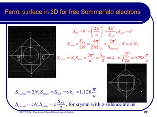 Fermi surface in 2D for free Sommerfeld electrons 