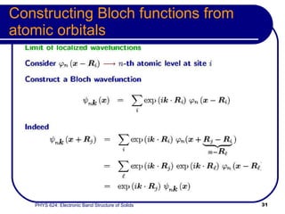 Constructing Bloch functions from atomic orbitals 
