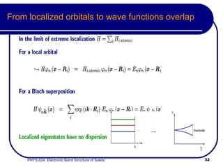 From localized orbitals to wave functions overlap 