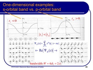 One-dimensional examples:  s-orbital band vs. p-orbital band 