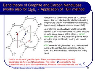 Band theory of Graphite and Carbon Nanotubes (works also for  ): Application of TBH method  Graphite is a 2D network made of 3D carbon atoms. It is very stable material (highest melting temperature known, more stable than diamond). It peels easily in layers (remember pencils?). A single free standing layer would be hard to peel off, but if it could be done, no doubt it would be quite stable except at the edges –  carbon nanotubes  are just this, layers of graphite which solve the edge problem by curling into closed cylinders. CNT  come in ‘’single-walled” and “multi-walled” forms, with quantized circumference of many sizes, and with quantized helical pitch of many types. Lattice structure of graphite layer: There are two carbon atoms per cell, designated as the A and B sublattices. The vector  connects the two sublattices and is not a translation vector. Primitive translation vectors  are   .  