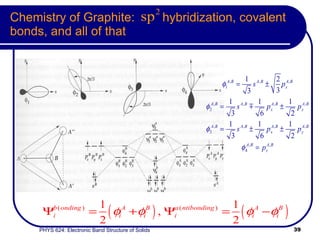 Chemistry of Graphite:  hybridization, covalent bonds, and all of that 