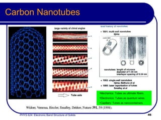 Carbon Nanotubes   Mechanics: Tubes as ultimate fibers. Electronics: Tubes as quantum wires. Capillary: Tubes as nanocontainers. 