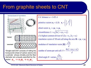 From graphite sheets to CNT   Single-wall CNT consists of rolling the honeycomb sheet of carbon atoms into  a cylinder  whose chirality and the fiber diameter are uniquely specified by the vector :  