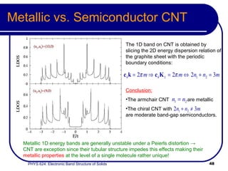 Metallic vs. Semiconductor CNT The 1D band on CNT is obtained by slicing the 2D energy dispersion relation of the graphite sheet with the periodic boundary conditions: Conclusion: The armchair CNT  are metallic  The chiral CNT with  are moderate band-gap semiconductors.  Metallic 1D energy bands are generally unstable under a Peierls distortion  ->  CNT are exception since their tubular structure impedes this effects making their  metallic properties  at the level of a single molecule rather unique! 