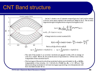 CNT Band structure   