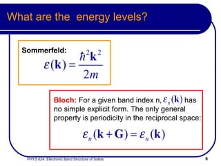 What are the  energy levels? Sommerfeld: Bloch:   For a given band index n,  has no simple explicit form. The only general property is periodicity in the reciprocal space:  