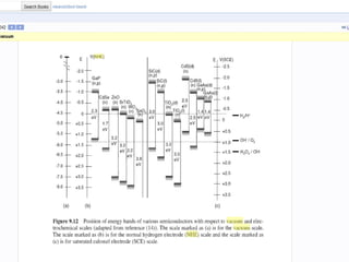 data on some bandstructures of semiconductors | PPTX