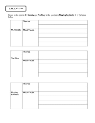 Based on the poems Mr. Nobody and The River and a short story Flipping Fantastic, fill in the tables
below.
Mr. Nobody
Themes
Moral Values
The River
Themes
Moral Values
Flipping
Fantastic
Themes
Moral Values
FORM 1; B6 DL1 E3
 