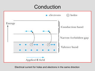 Conduction
Electrical current for holes and electrons in the same direction
 