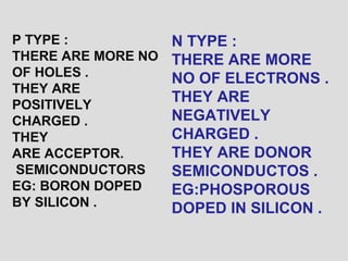 P TYPE :
THERE ARE MORE NO
OF HOLES .
THEY ARE
POSITIVELY
CHARGED .
THEY
ARE ACCEPTOR.
SEMICONDUCTORS
EG: BORON DOPED
BY SILICON .
N TYPE :
THERE ARE MORE
NO OF ELECTRONS .
THEY ARE
NEGATIVELY
CHARGED .
THEY ARE DONOR
SEMICONDUCTOS .
EG:PHOSPOROUS
DOPED IN SILICON .
 