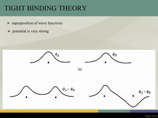 TIGHT BINDING THEORY
 superposition of wave functions
 potential is very strong
 