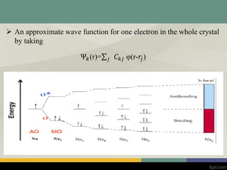  An approximate wave function for one electron in the whole crystal
by taking
Ψ𝑘(r)= 𝑗 𝐶 𝑘𝑗 φ(r-𝑟𝑗)
 