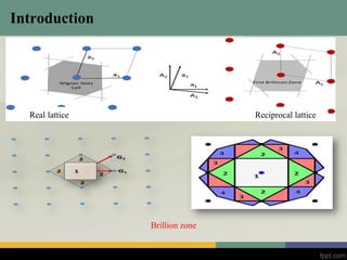 Introduction
Brillion zone
Reciprocal latticeReal lattice
 