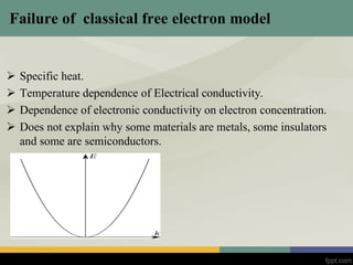 Failure of classical free electron model
 Specific heat.
 Temperature dependence of Electrical conductivity.
 Dependence of electronic conductivity on electron concentration.
 Does not explain why some materials are metals, some insulators
and some are semiconductors.
 