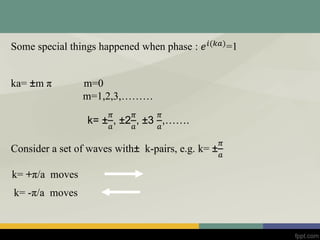 ka= ±m π m=0
m=1,2,3,………
Some special things happened when phase : 𝑒 𝑖(𝑘𝑎)
=1
k= ±
𝜋
𝑎
, ±2
𝜋
𝑎
, ±3
𝜋
𝑎
,…….
Consider a set of waves with± k-pairs, e.g. k= ±
𝜋
𝑎
k= +π/a moves
k= -π/a moves
 