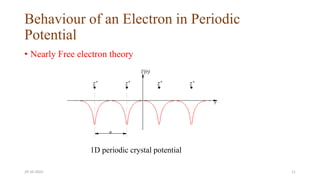 Behaviour of an Electron in Periodic
Potential
• Nearly Free electron theory
29-10-2022 11
1D periodic crystal potential
 