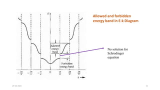 29-10-2022 15
Allowed and forbidden
energy band in E-k Diagram
No solution for
Schrodinger
equation
 