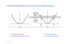 • Free electron theory vs Nearly free electron theory
29-10-2022 17
• Constant Potential
• Continuous Parabolic Curve
• Periodic Potential
• Discontinuous Curve
 