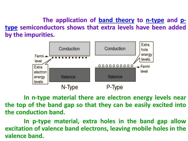 B.Tech sem I Engineering Physics U-II Chapter 1-Band theory of solid ...