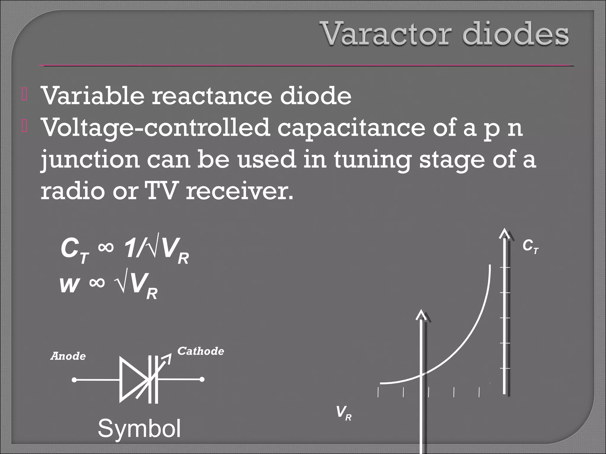  Variable reactance diode 
 Voltage-controlled capacitance of a p n 
junction can be used in tuning stage of a 
radio or TV receiver. 
Anode Cathode 
Symbol 
CT 
VR 
CT ∞ 1/√VR 
w ∞ √VR 
 