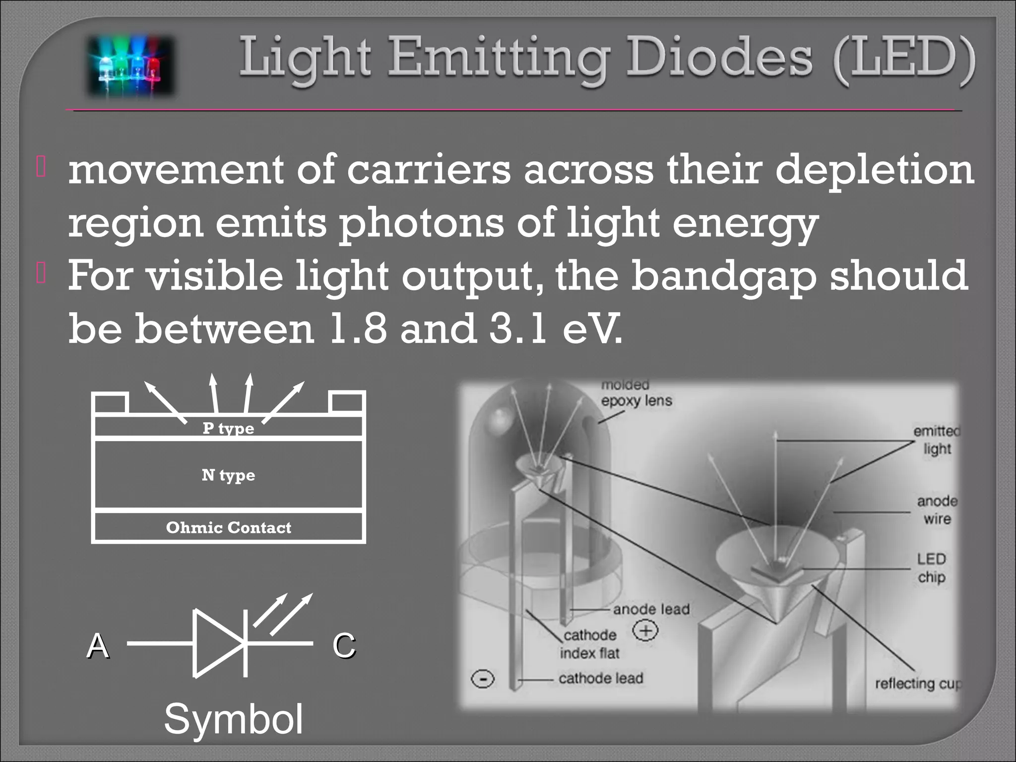  movement of carriers across their depletion 
region emits photons of light energy 
 For visible light output, the bandgap should 
be between 1.8 and 3.1 eV. 
P type 
N type 
Ohmic Contact 
AA CC 
Symbol 
 