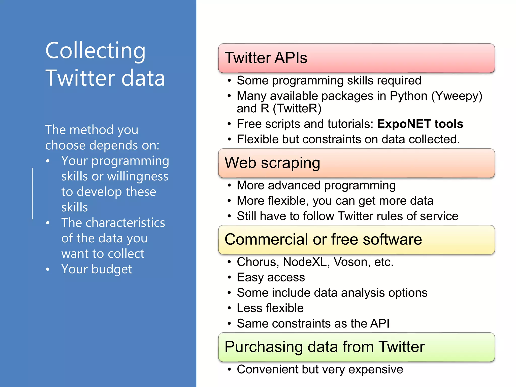 Collecting
Twitter data
The method you
choose depends on:
• Your programming
skills or willingness
to develop these
skills
• The characteristics
of the data you
want to collect
• Your budget
Twitter APIs
• Some programming skills required
• Many available packages in Python (Yweepy)
and R (TwitteR)
• Free scripts and tutorials: ExpoNET tools
• Flexible but constraints on data collected.
Web scraping
• More advanced programming
• More flexible, you can get more data
• Still have to follow Twitter rules of service
Commercial or free software
• Chorus, NodeXL, Voson, etc.
• Easy access
• Some include data analysis options
• Less flexible
• Same constraints as the API
Purchasing data from Twitter
• Convenient but very expensive
 