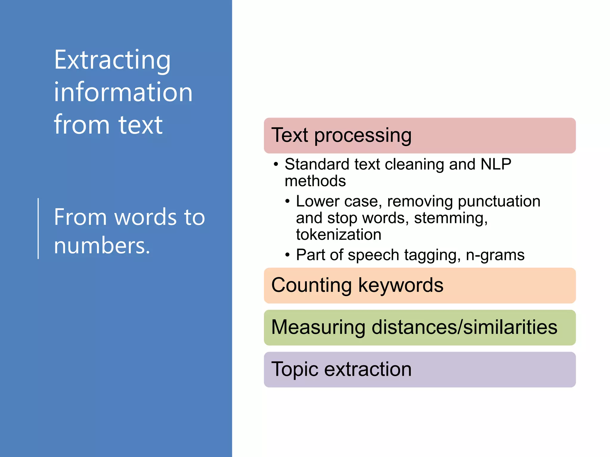 Extracting
information
from text
From words to
numbers.
Text processing
• Standard text cleaning and NLP
methods
• Lower case, removing punctuation
and stop words, stemming,
tokenization
• Part of speech tagging, n-grams
Counting keywords
Measuring distances/similarities
Topic extraction
 