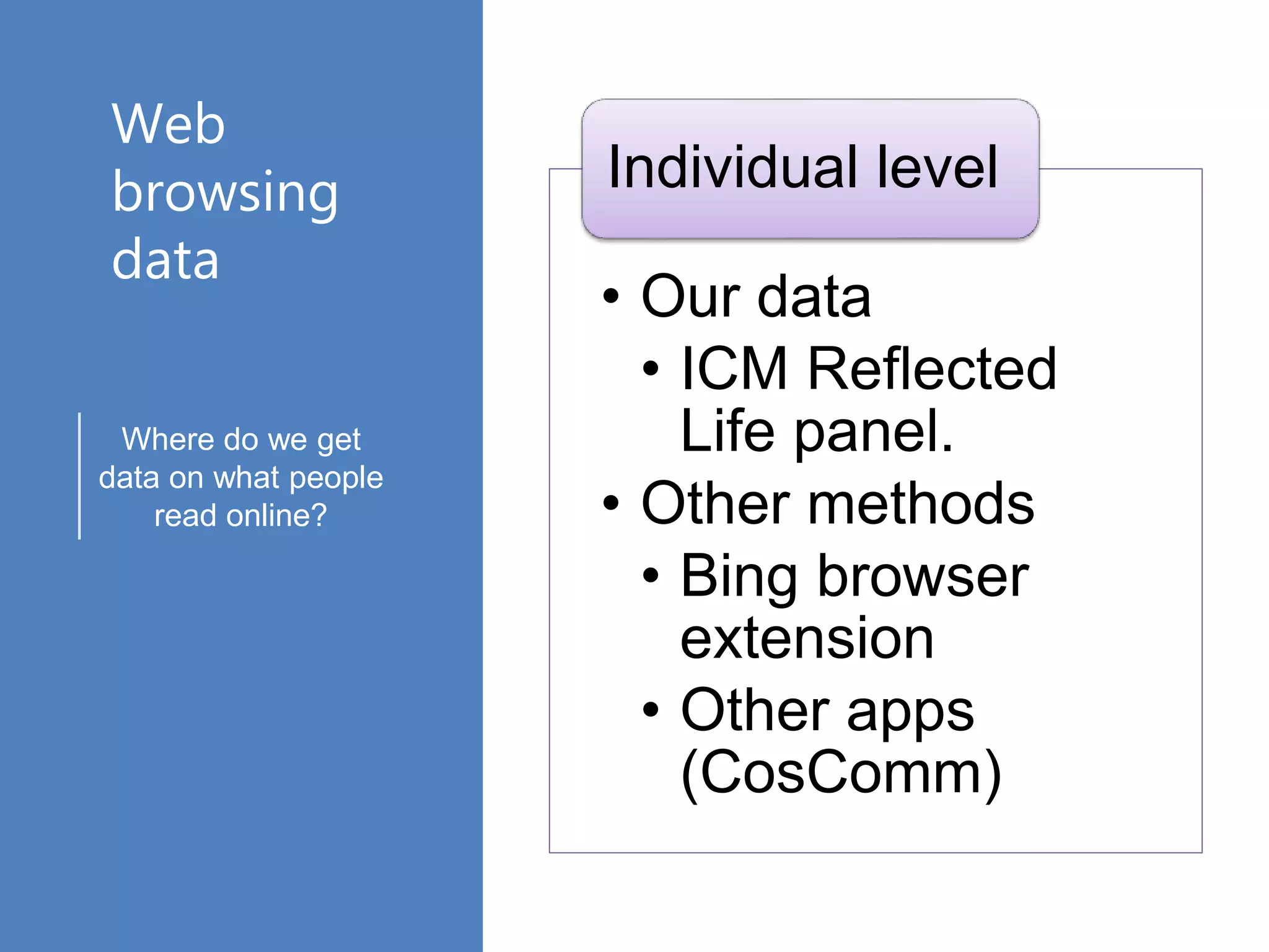 Where do we get
data on what people
read online?
Web
browsing
data
• Our data
• ICM Reflected
Life panel.
• Other methods
• Bing browser
extension
• Other apps
(CosComm)
Individual level
 