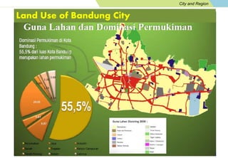 City and Region 
Land Use of Bandung City 
 