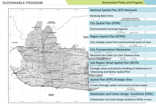 SUSTAINABLE PROGRAM Government Policy and Program 
National Spatial Plan (RTR Nasional) 
Bandung Basin Area 
City Spatial Plan (RTRK) 
Environmental Carrying Capacity 
Region Spatial Plan (RTRW) 
City strategic areas from environmental point of view 
City Transportation Masterplan 
Monorail dan Cable Car Lane Traverse Area 
Sub-Region Detail Spatial Plan (RDTR) 
Strategic areas and priority handling of settlements in 
Cibeunying and Karees Spatial Plan 
Spatial Plan (RTR) Strategic Area 
A main drainage system and source of clean water 
Masterplan and Urban Design Guidelines (RTBL) 
6 Masterplan and Urban Design Guidelines (RTBL) in Area 
 