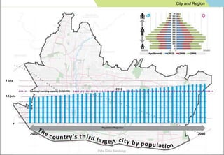 2031 
City and Region 
4 juta 
2.5 juta 
 