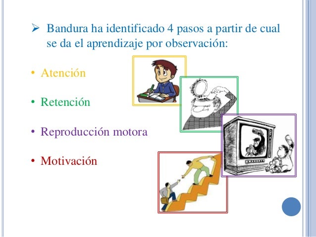 TEORÍA DEL APRENDIZAJE SOCIAL SEGÚN BANDUR...- Mind Map