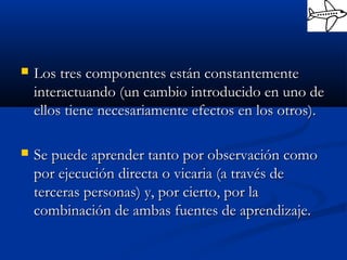  Los tres componentes están constantementeLos tres componentes están constantemente
interactuando (un cambio introducido en uno deinteractuando (un cambio introducido en uno de
ellos tiene necesariamente efectos en los otros).ellos tiene necesariamente efectos en los otros).
 Se puede aprender tanto por observación comoSe puede aprender tanto por observación como
por ejecución directa o vicaria (a través depor ejecución directa o vicaria (a través de
terceras personas) y, por cierto, por laterceras personas) y, por cierto, por la
combinación de ambas fuentes de aprendizaje.combinación de ambas fuentes de aprendizaje.
 
