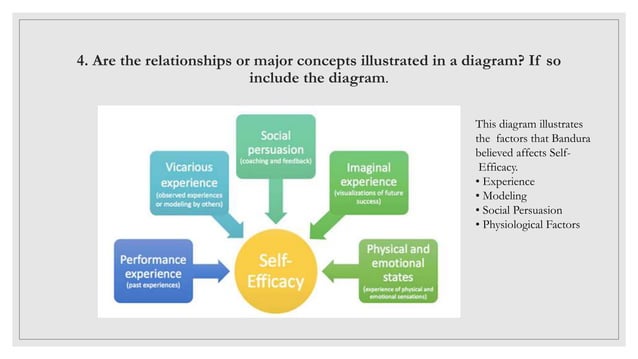 Bandura self efficacy ppt | PPTX | Physical Therapy | Wellness