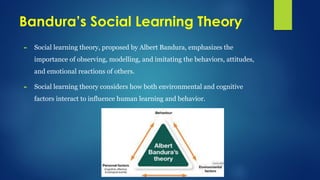 Albert Bandura's Social Learning Theory, also known as Social Cognitive ...