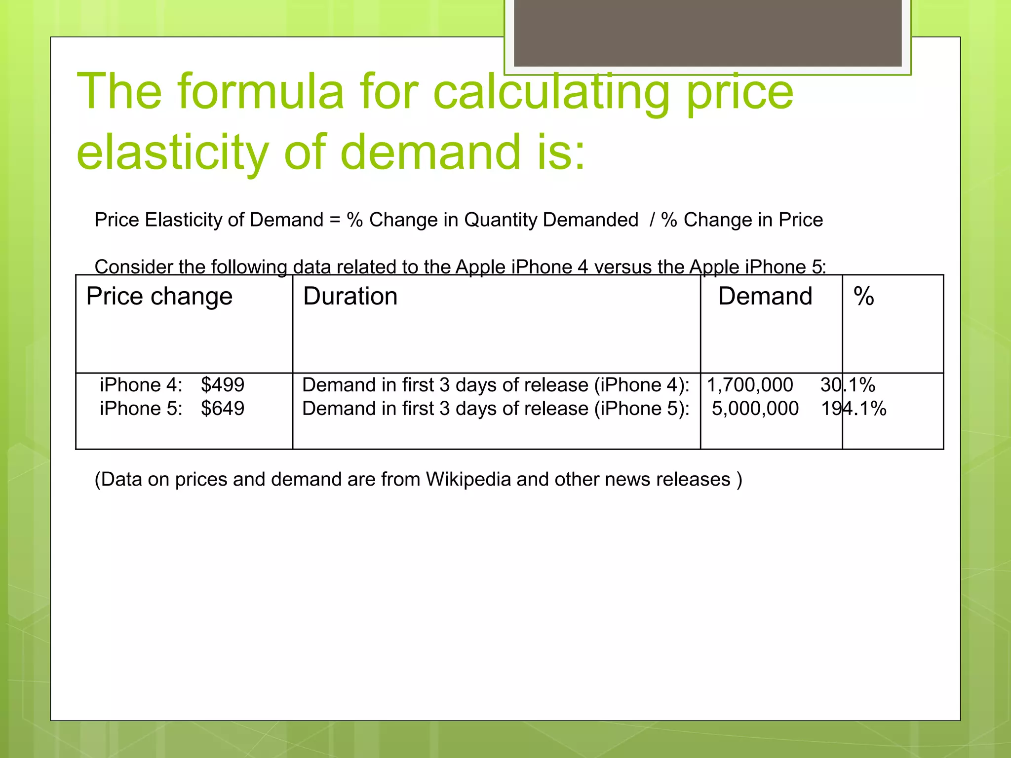 The formula for calculating price
elasticity of demand is:
Price Elasticity of Demand = % Change in Quantity Demanded / % Change in Price
Consider the following data related to the Apple iPhone 4 versus the Apple iPhone 5:
iPhone 4: $499 Demand in first 3 days of release (iPhone 4): 1,700,000 30.1%
iPhone 5: $649 Demand in first 3 days of release (iPhone 5): 5,000,000 194.1%
(Data on prices and demand are from Wikipedia and other news releases )
Price change Duration Demand %
 