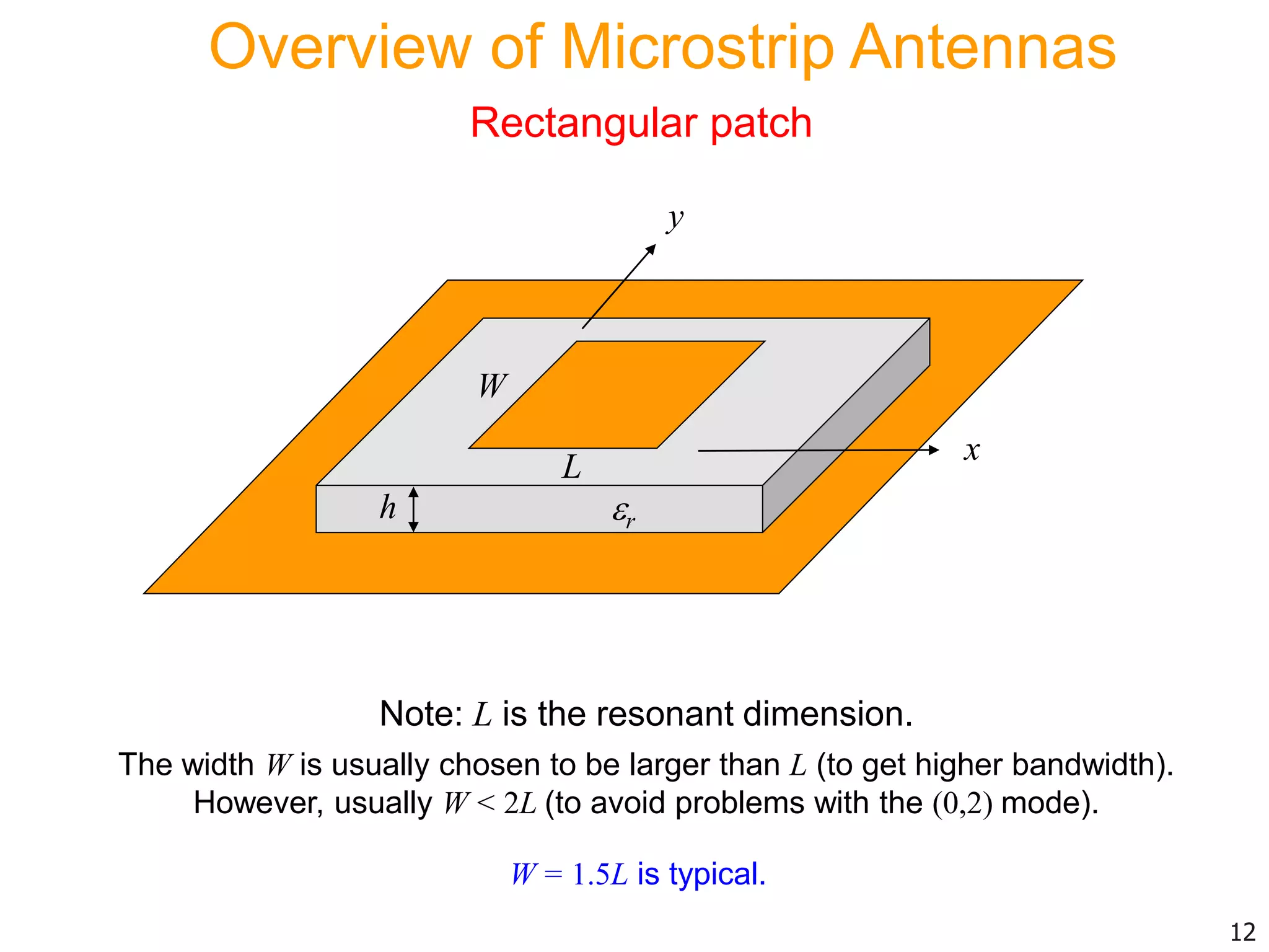 x
y
h
L
W
Note: L is the resonant dimension.
The width W is usually chosen to be larger than L (to get higher bandwidth).
However, usually W < 2L (to avoid problems with the (0,2) mode).
r
12
Overview of Microstrip Antennas
Rectangular patch
W = 1.5L is typical.
 